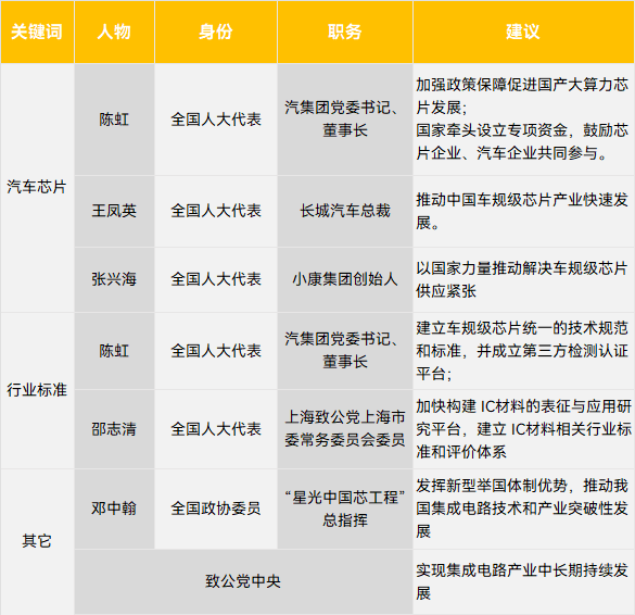 2022年半导体方面的两会建议/提案 | 果壳硬科技团队整理