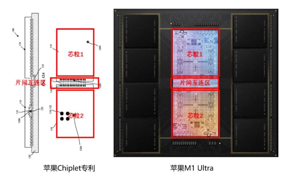 ▲苹果公司Chiplet专利与M1 Ultra（参考专利US 20220013504A1）<br label=图片备注 class=text-img-note>