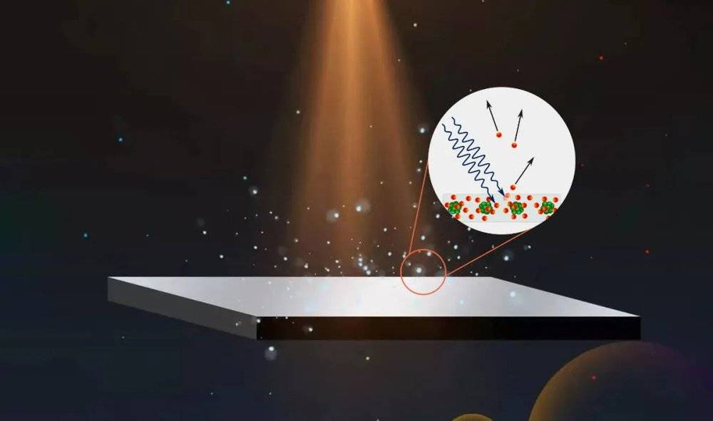 光量子，也就是光子，会引起金属板中的电子（小图中的红球）发射。| 图片来源：Ponor / Wikimedia Commons<br label=图片备注 class=text-img-note>