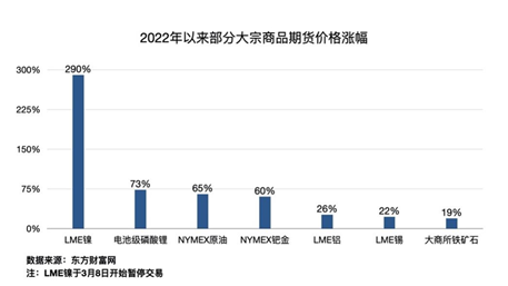 ▲ 制图：郭怀毅<br label=图片备注 class=text-img-note>