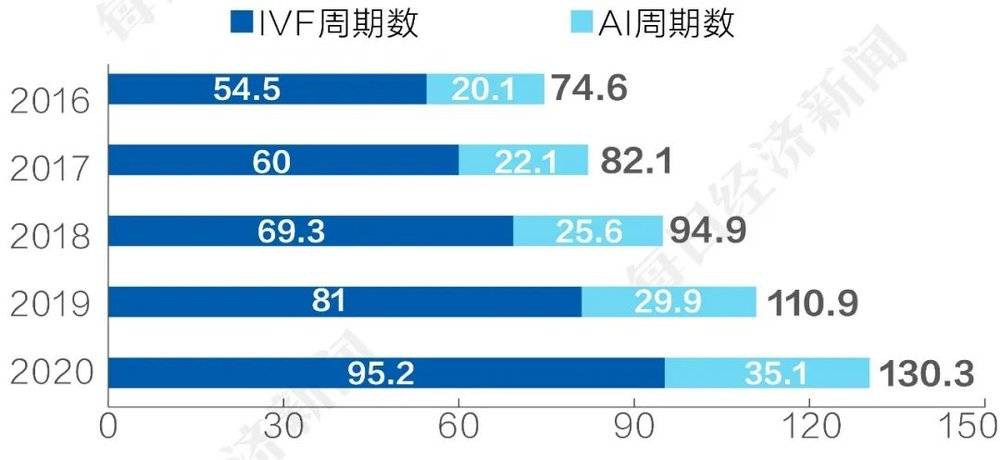 国内ATR服务总周期数 数据来源：太平洋证券<br label=图片备注 class=text-img-note>