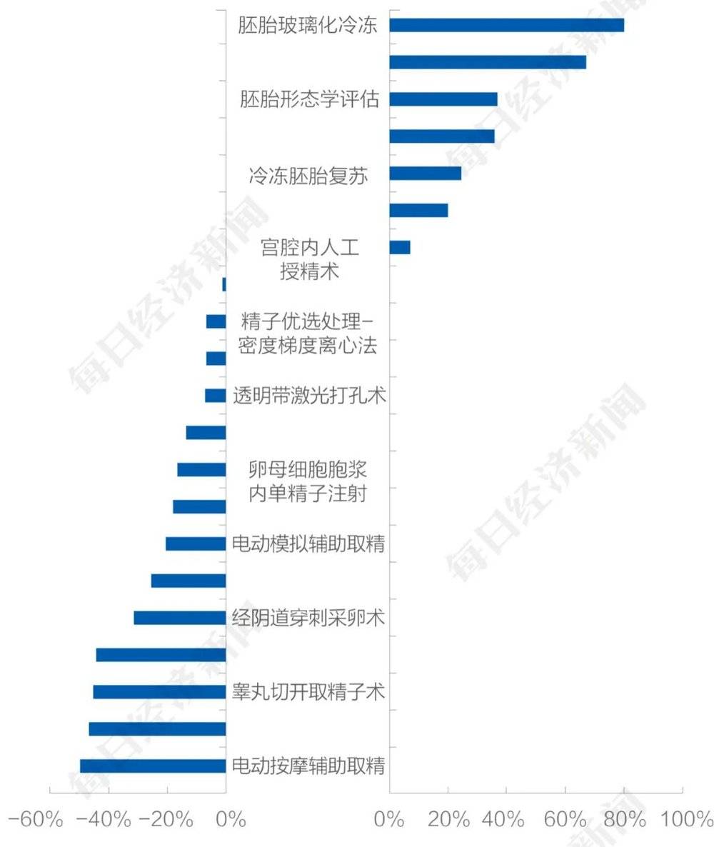 北京某公立三甲医院价格目录和此次调价目录对比 数据来源：开源证券<br label=图片备注 class=text-img-note>