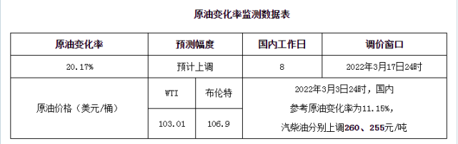 图片来源：行业网站卓创资讯<br>