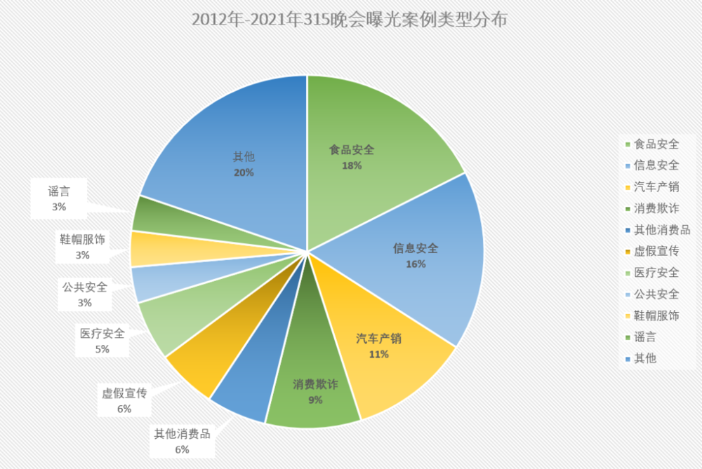 数据统计&制图：刺猬公社<br>