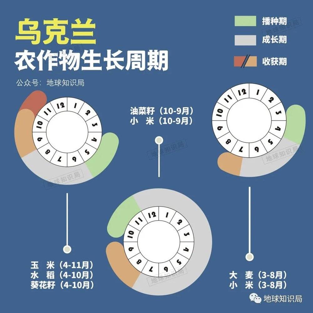 作物播种时间表