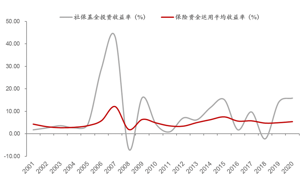 来源：Wind，中泰证券研究所<br>