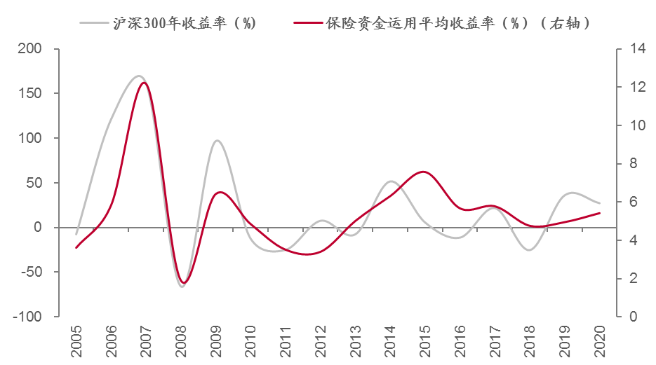 来源：Wind，中泰证券研究所<br>