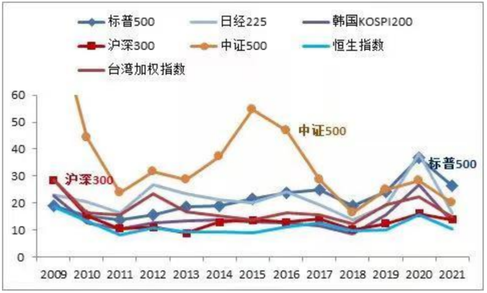 来源：Wind，Bloomberg，中泰证券研究所