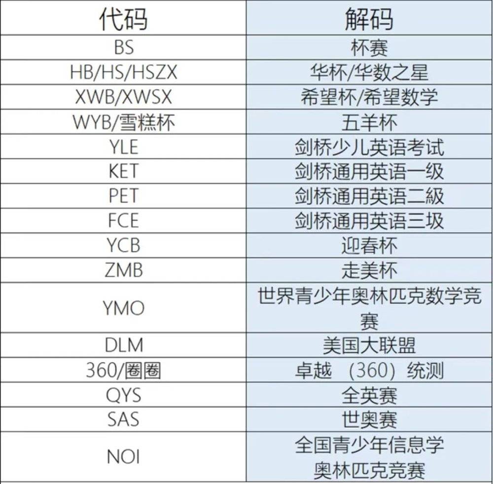 △家长群里流传的杯赛“暗语”