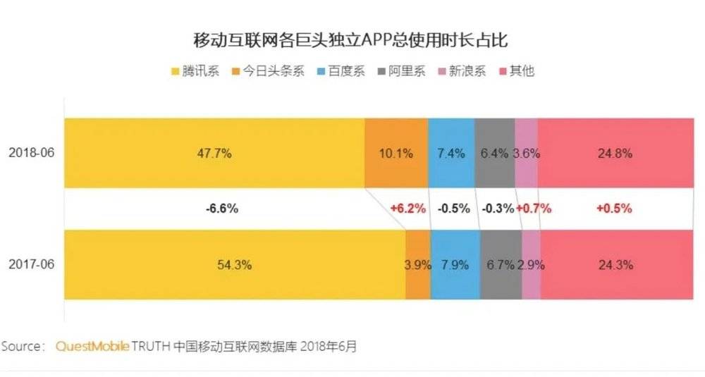 这是2017年的对比<br>