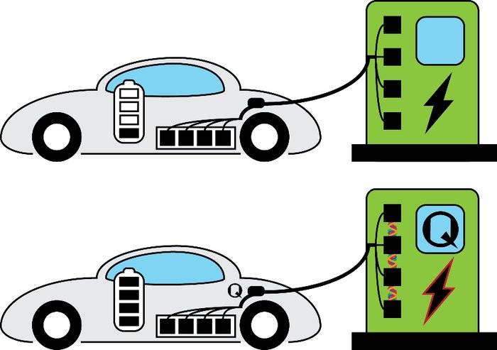 图 | 当前的电动汽车，与基于量子电池技术的未来汽车对比图示<br>