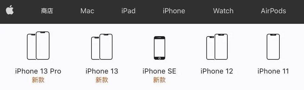 ▲目前苹果官网有 5 台在售 iPhone