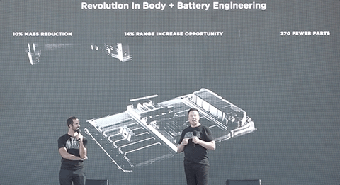 2020年电池日上马斯克展示的Model Y构件<br>