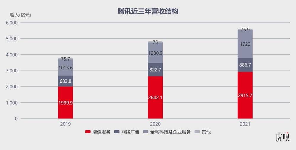 数据来源：公司公告