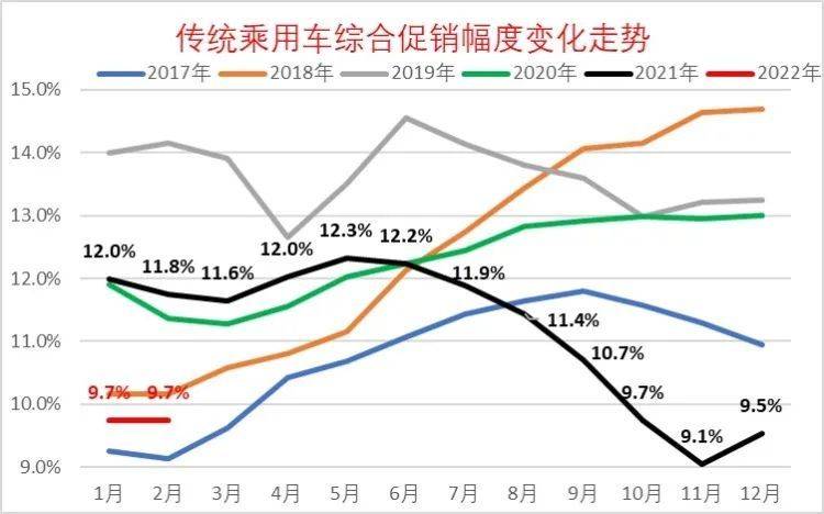 数据图源：乘联会