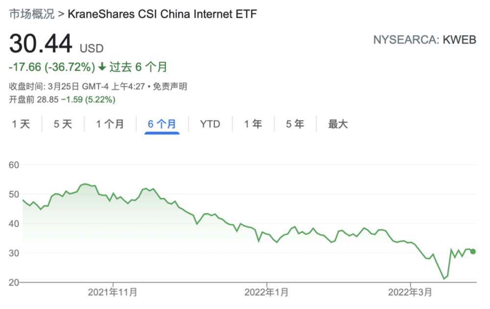 数据来源：google.com