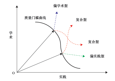 图1 工程科技人才培养路径线路图<br label=图片备注 class=text-img-note>