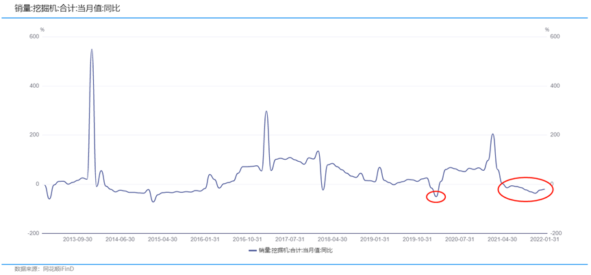 数据来源：同花顺iFinD<br>