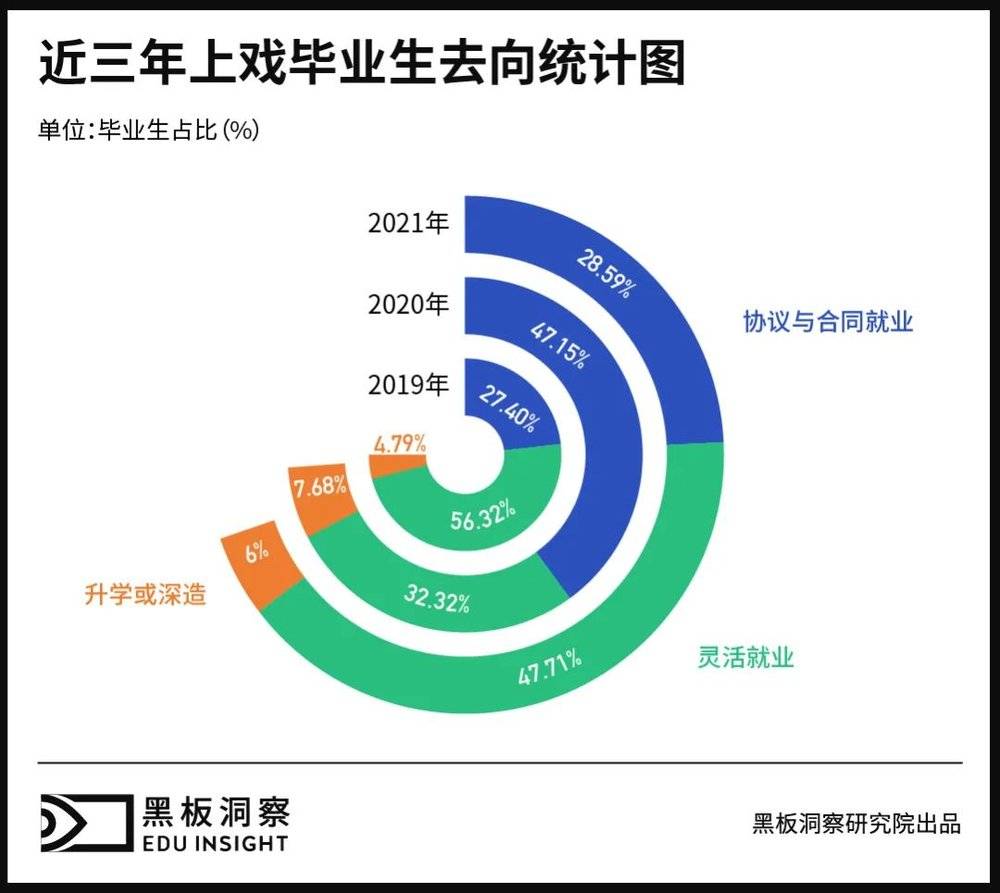 注：由于各学校之间统计的标准和分类不同，在归纳过程中可能存在误差，两校相互间数据高低的横向对比也不能表明就业结果的好坏。<br>