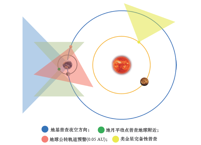 图4 天基监测预警系统和设备布局示意图<br label=图片备注 class=text-img-note>