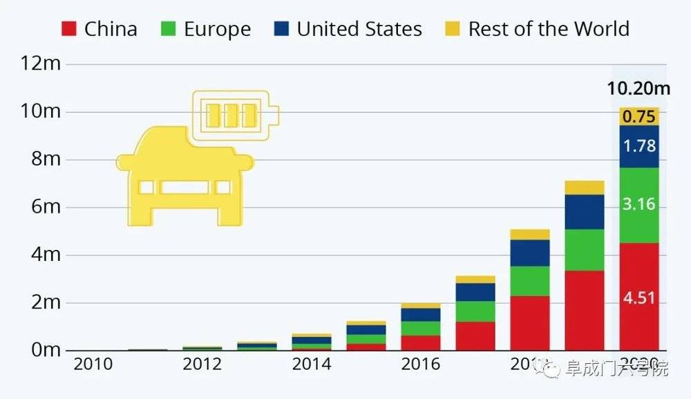 （全球新能源汽车竞争中，中国企业力压群雄，数据来源：statista.com）<br label=图片备注 class=text-img-note>