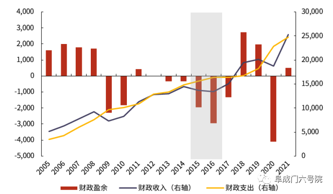 （能源对俄罗斯联邦财政贡献率至少50%，俄罗斯政府的财政情况严重受制于国际能源市场波动）<br>