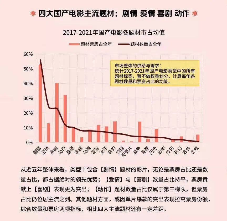 图源：《2021中国电影市场数据洞察》<br>
