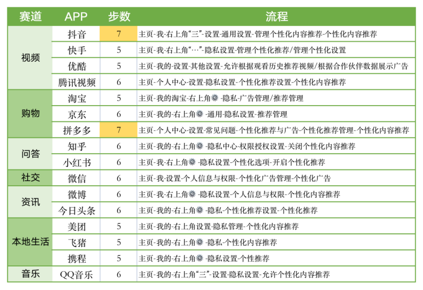 16款头部APP关闭个性化推荐流程/豹变<br>