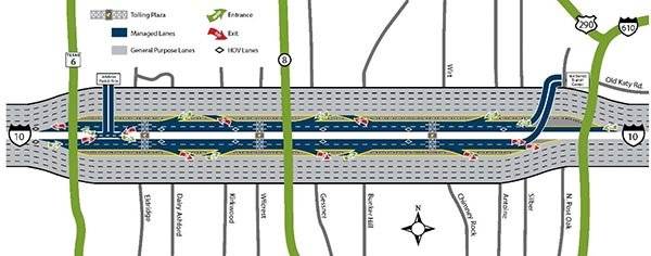 改造后的休斯敦10号公路西段示意图