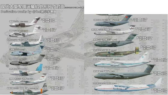 现代大型军用运输机外形尺寸及最大起飞重量最大载重对比(图源：feel的小步舞曲)<br>