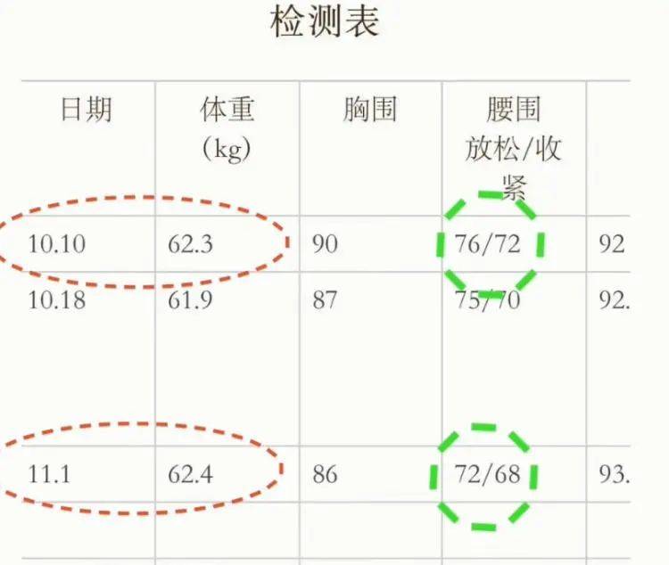 凹凸有致的身材不比瘦成竹竿的身材好吗？/B站@娜佳健身