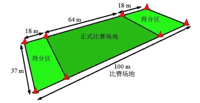 极限飞盘比赛场地图 来源 / 武汉飞盘队博客