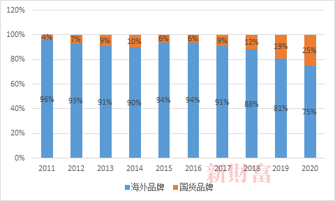 数据来源：Euromonitor，中金公司研究部<br>