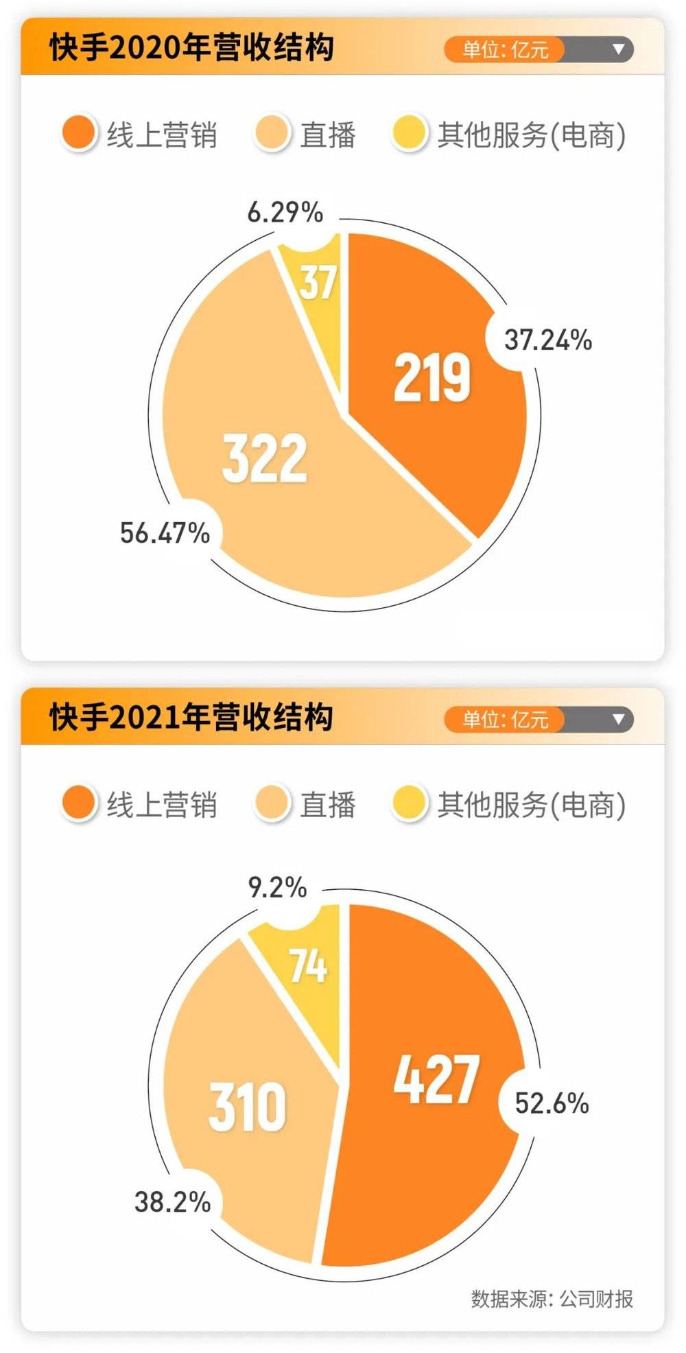 制表：肖丽<br label=图片备注 class=text-img-note>