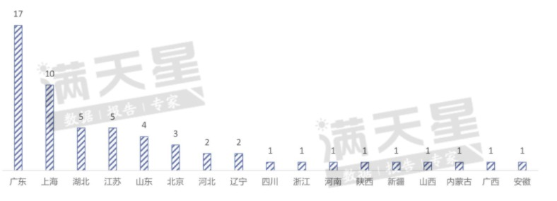 截至2019年底全国已建成加氢站分布 图片来源：赛迪顾问<br>