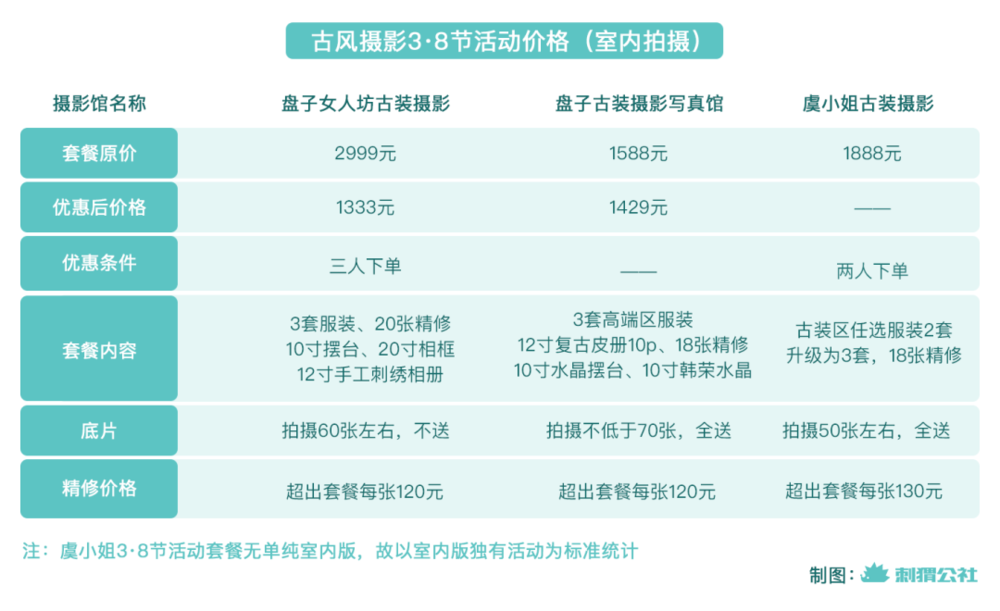 不同品牌的活动价格对比