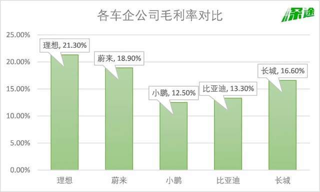 资料来源 / 公司财报