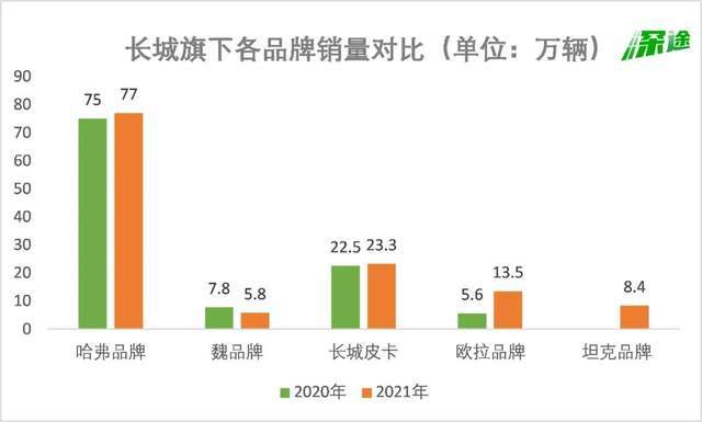 资料来源 / 公司官网、财报