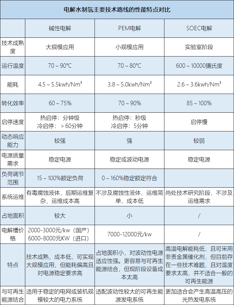 信息来源：公开资料整理 l 果壳硬科技制表<br>