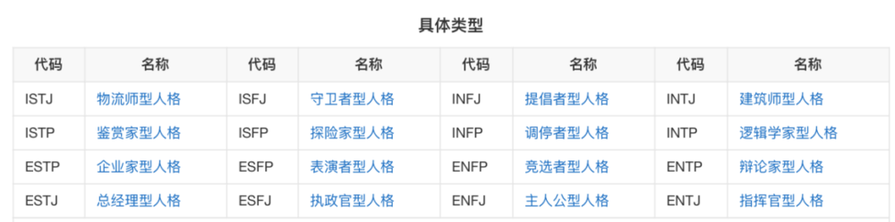 MBTI十六种人格分类，截图自百度百科<br>