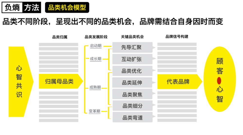 品类机会模型<br>