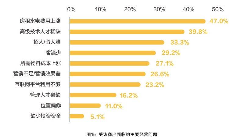 《中国生活美容服务业发展报告》