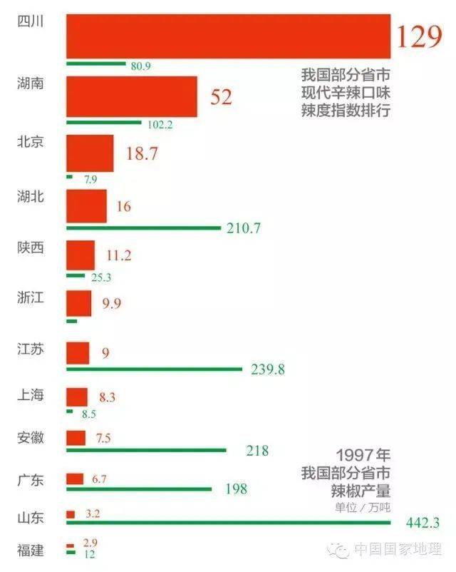 图片来源：《中国国家地理》<br>