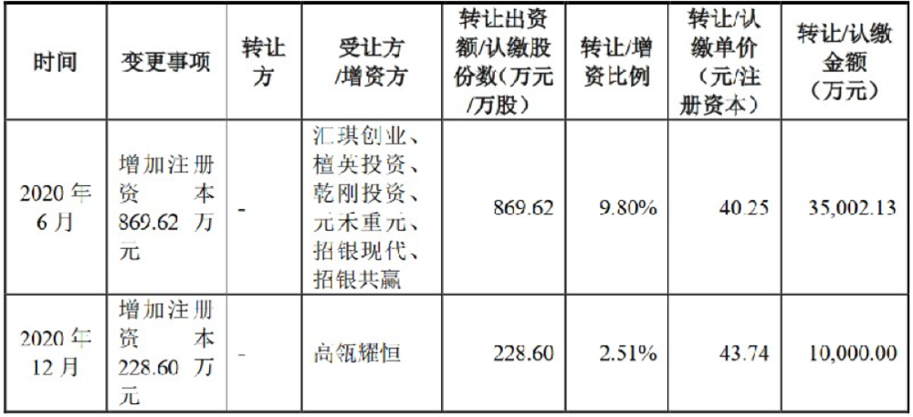 来源：普源精电招股书