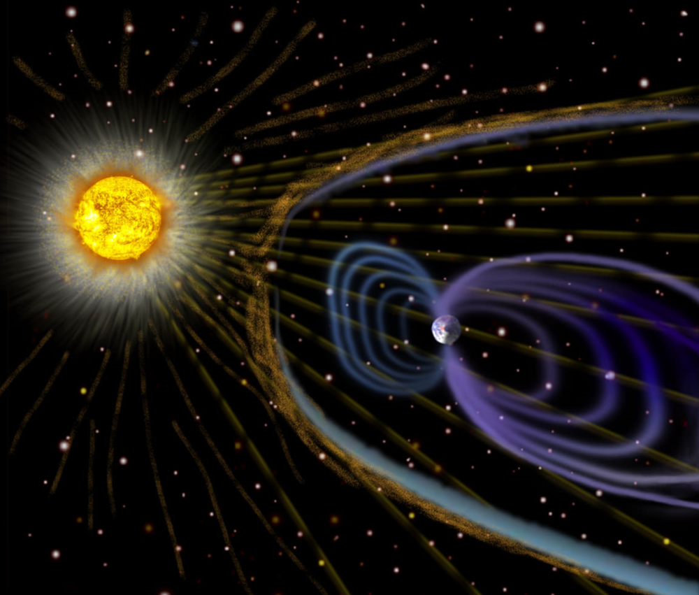 太阳活动爆发和太阳风会向外输送大量带电粒子，地球的磁场可以保护地球免受这些粒子的冲击侵害。来源／NASA<br>