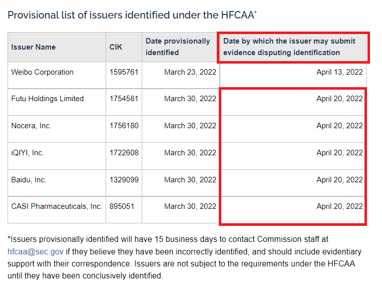 百度等企业需要于4月20日前向SEC提供证据 美国证券交易委员会网站（3月30日）截图<br>