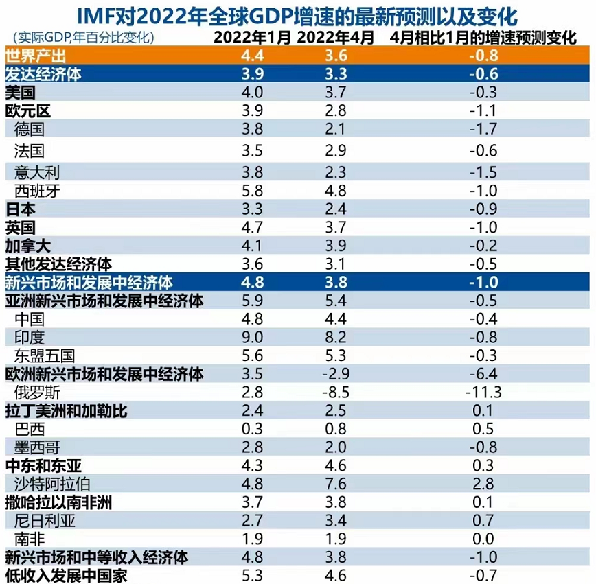 数据来源：IMF 华创证券<br>