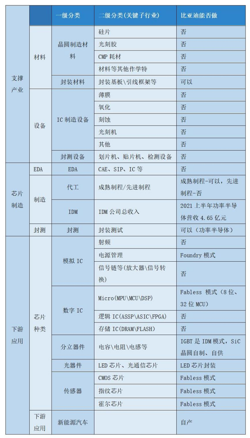 资料来源：《电动汽车观察家》制表