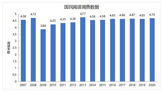 数据来源：中国新闻出版研究院，制图：降噪NoNoise<br>