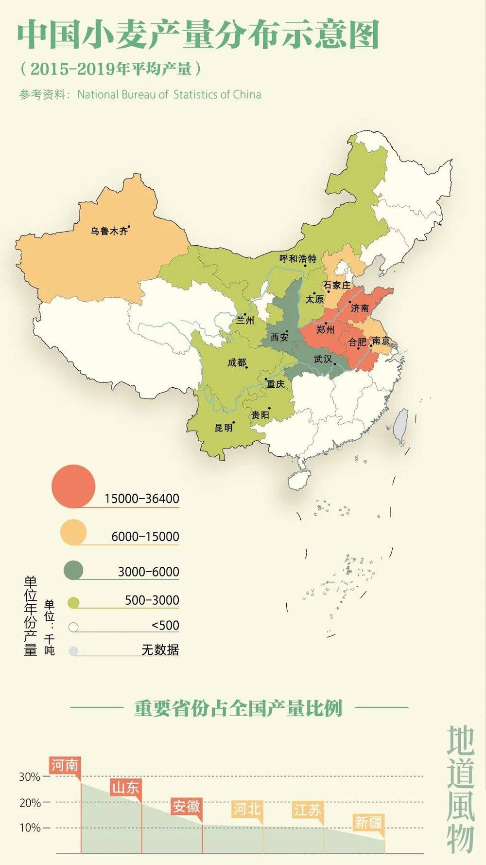 中国小麦产量分布示意图，河南小麦产量位居第一，制图/monk